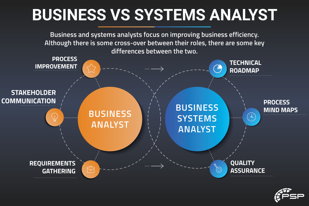 Business analyst vs Business Systems analyst, process improvement, stakeholder engagement, quality assurance